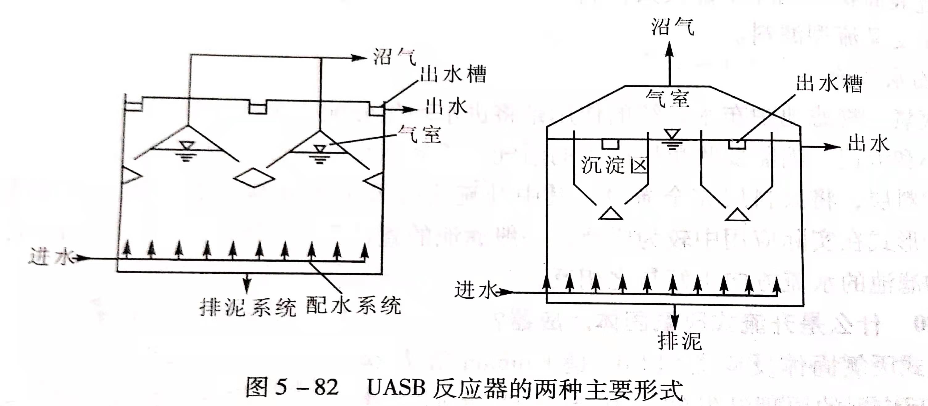 uasb主要處理什么污水？UASB工作原理及類型有哪些？02