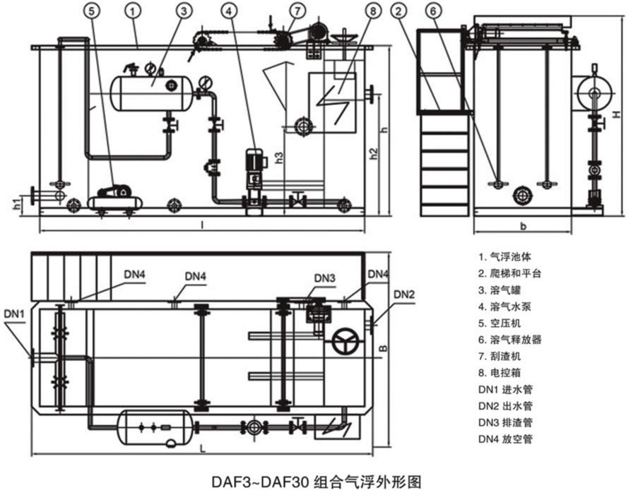 溶氣氣浮機設備工藝原理及流程展示-樂中環保