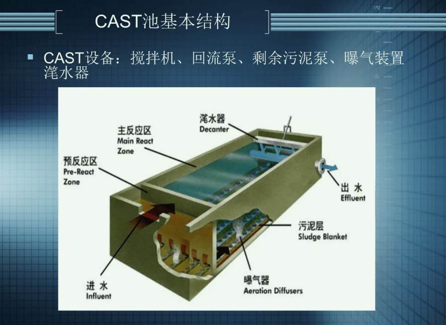 CAST優缺點介紹(cast的作用) CAST優缺點介紹(cast的作用)