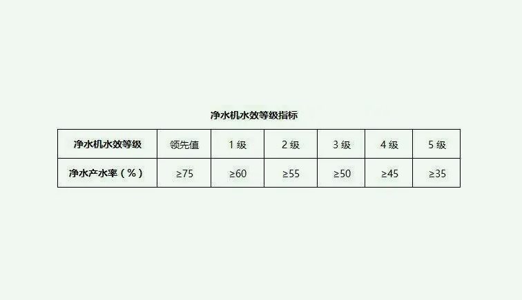 污水處理一級(jí)水二級(jí)水三級(jí)水是什么意思？（二級(jí)水和一級(jí)水區(qū)別是什么）
